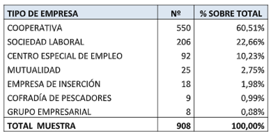 economia social1
