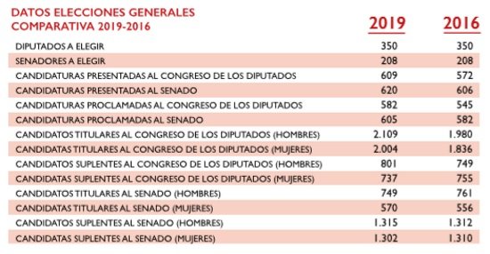 cuadro elecciones 1