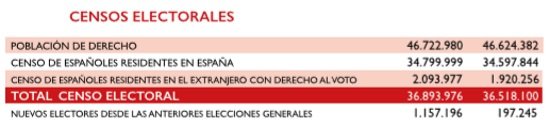 cuadro elecciones 2