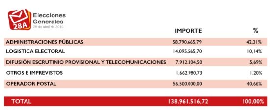 cuadro elecciones 4