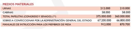 cuadro elecciones A