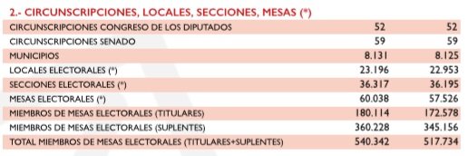 cuadro elecciones B