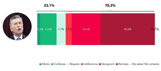 encuesta argentina 1