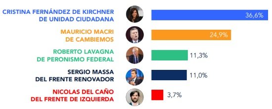 encuesta argentina 2