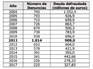 cuadro gestha
