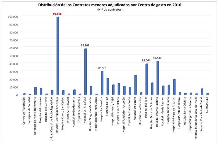cuadro centros