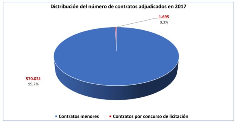 CUADRO