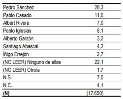 LIDERES