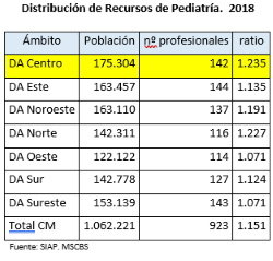 pediatras madrid UGT