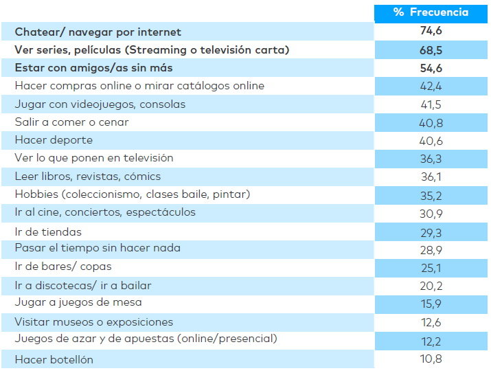 cuadro juventud 1