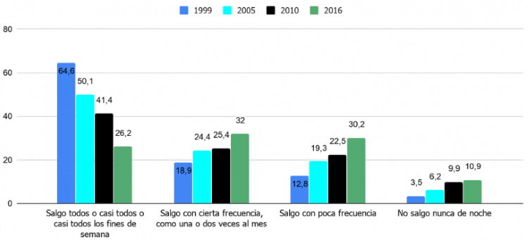 cuadro juventud 2