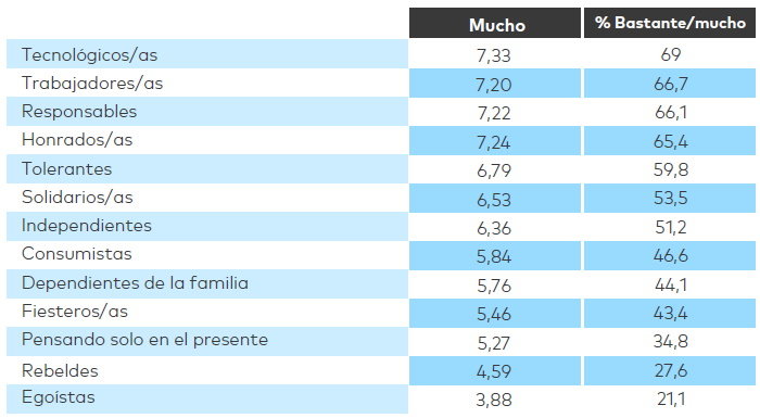 cuadro juventud 5
