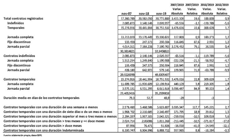 1 cuadro contratación CCOO