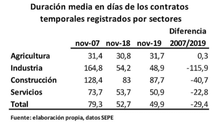2 cuadro contratación CCOO