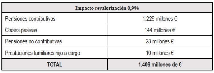 pensiones