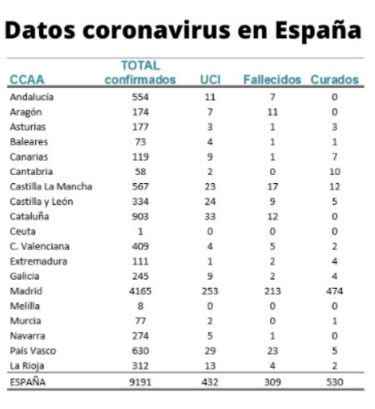 alarma corona 2