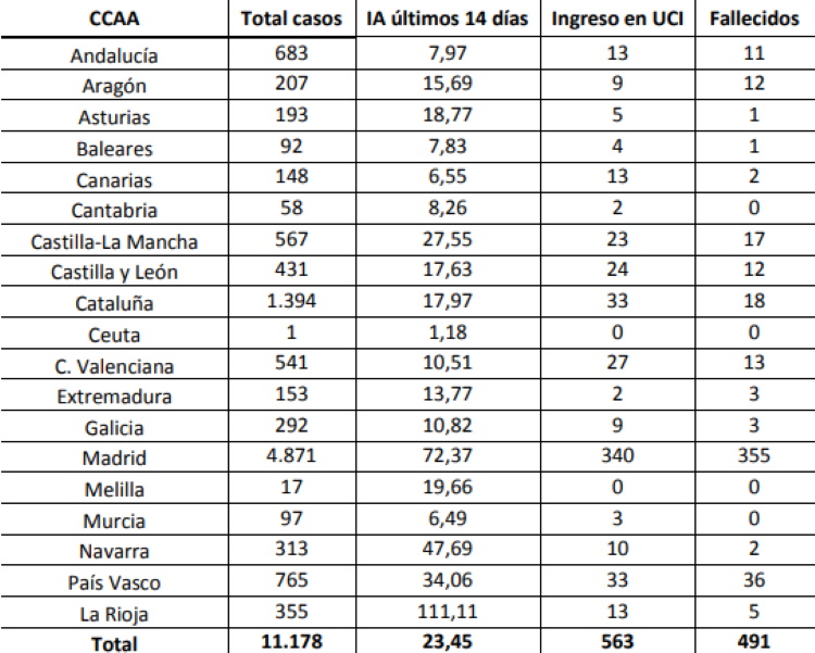 BALANCE CORONAVIRUS 17