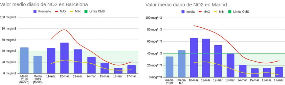 cuadro emisiones