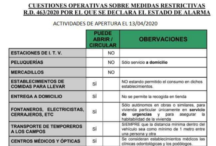 actividades 13