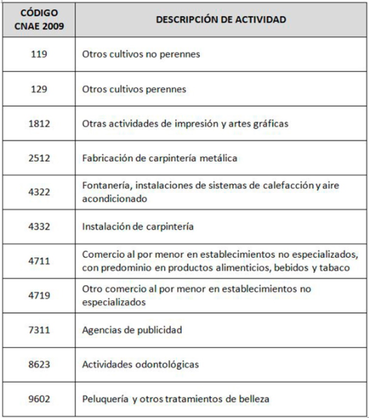 moratoria