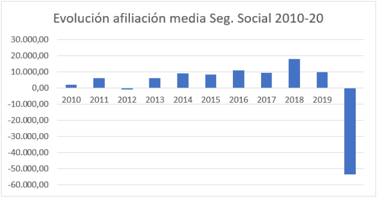 paro educacion grafico ccoo 1