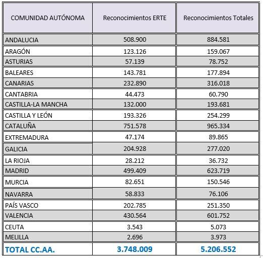 TABLA PRESTACIONES 1