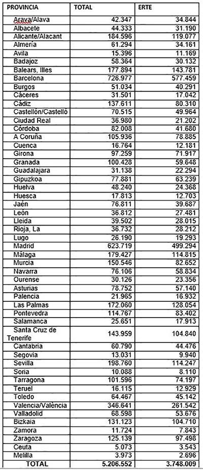 TABLA PRESTACIONES 2