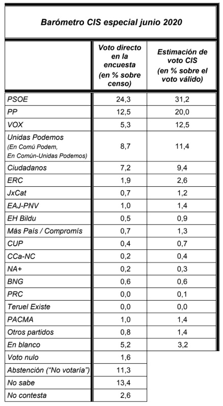 cis junio
