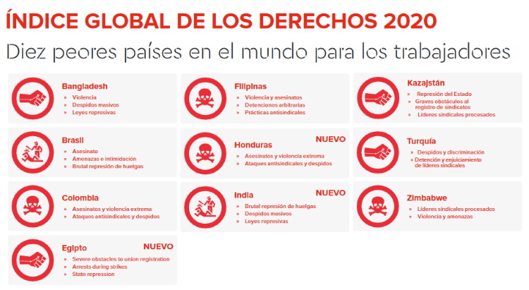 INDICE GLOBAL CSI