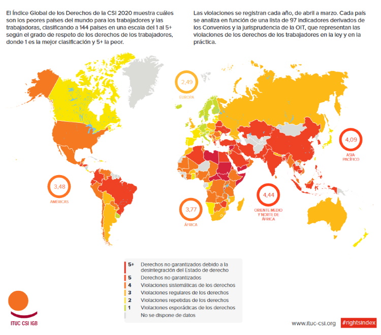 INDICE GLOBAL CSI 2