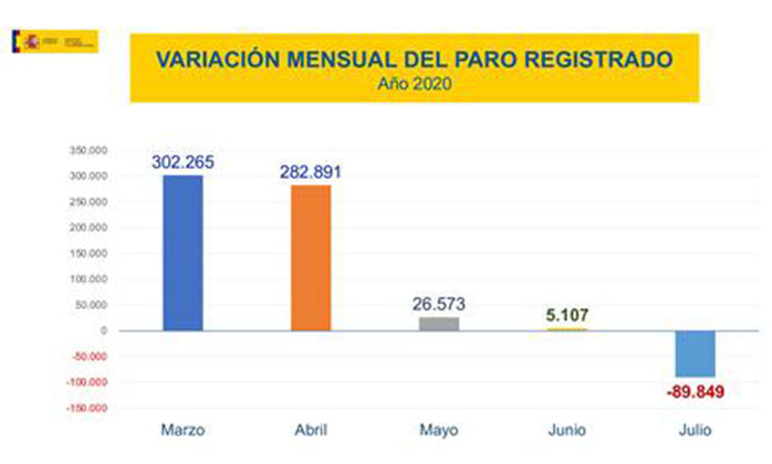 paro