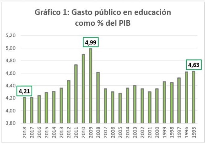 grafico educacion 1