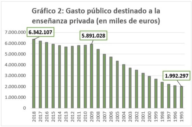 grafico educacion 2