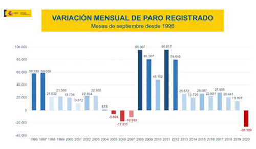 paro1