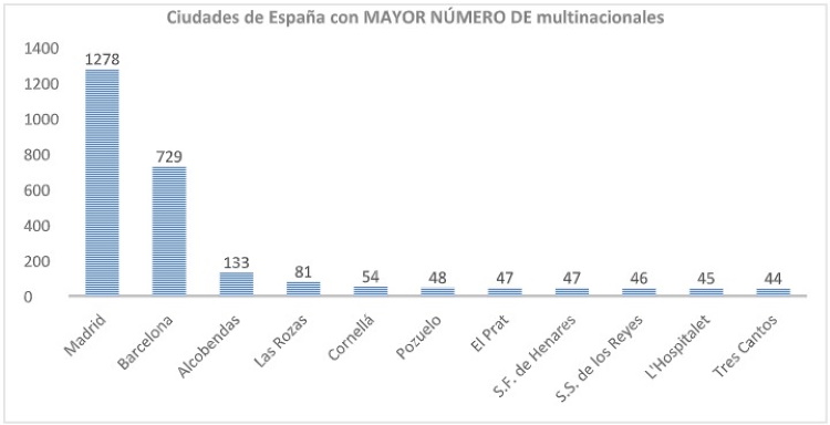 cuadro 1