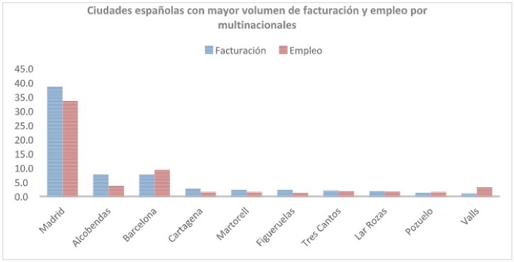 cuadro 2