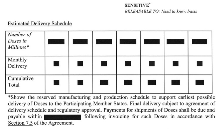 contrato Astrazeneca