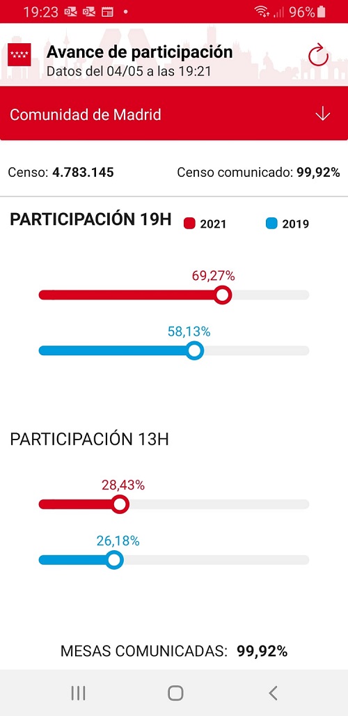 participacion  19