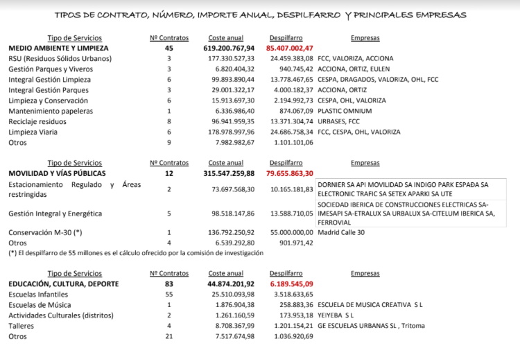 plataforma municipalizacion servicios publicos madrid cuadro 1