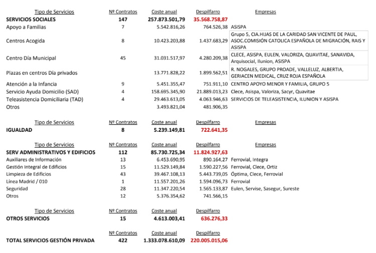 plataforma municipalizacion servicios publicos madrid cuadro 2