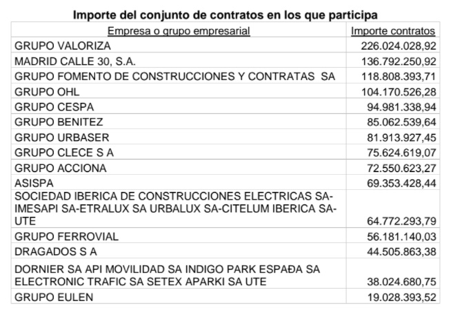 plataforma municipalizacion servicios publicos madrid cuadro 3