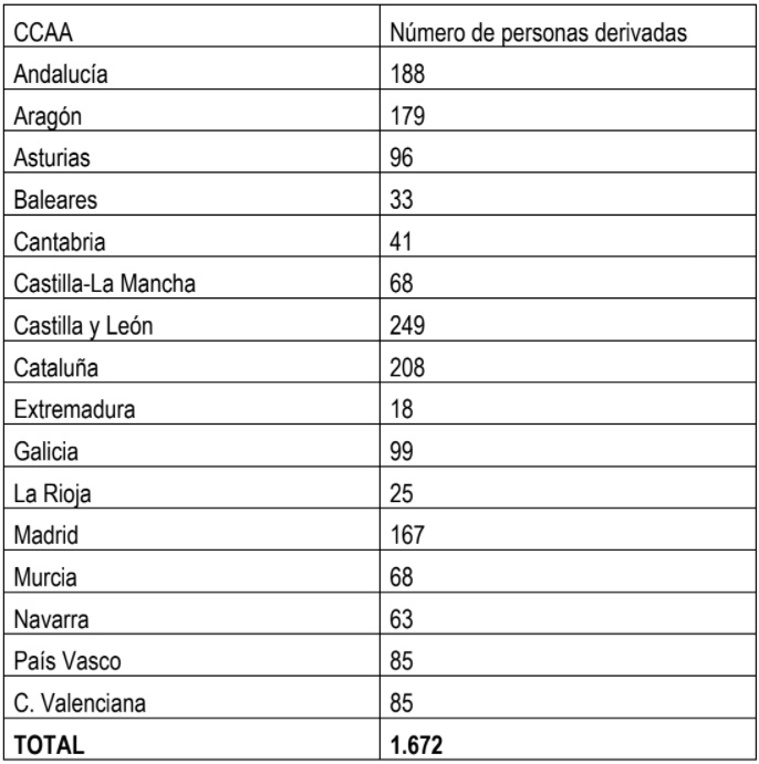 cuadro afganos ccaa