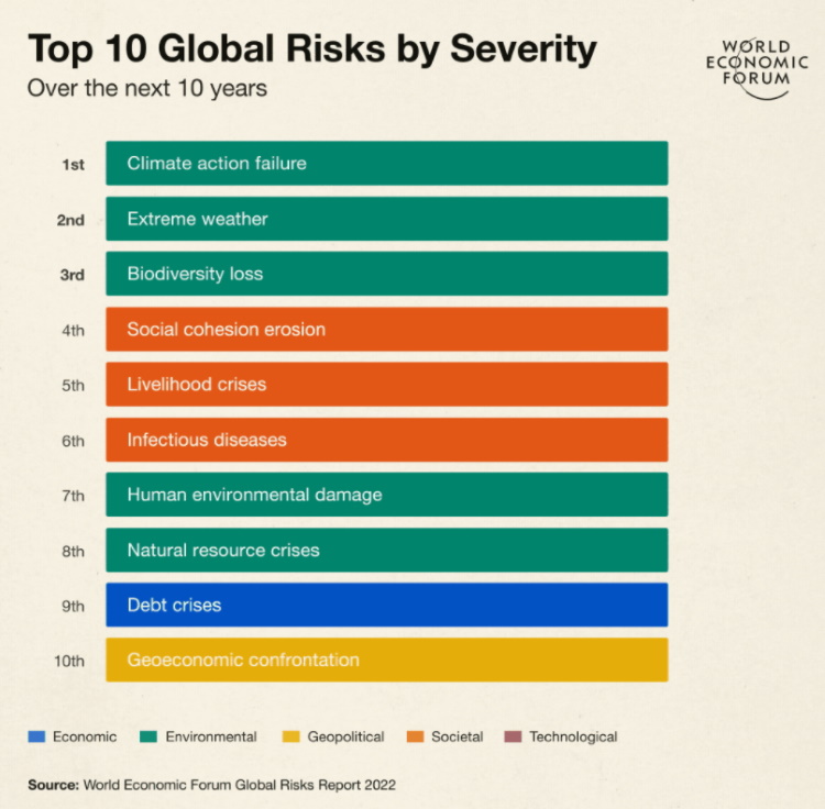 riesgos globales