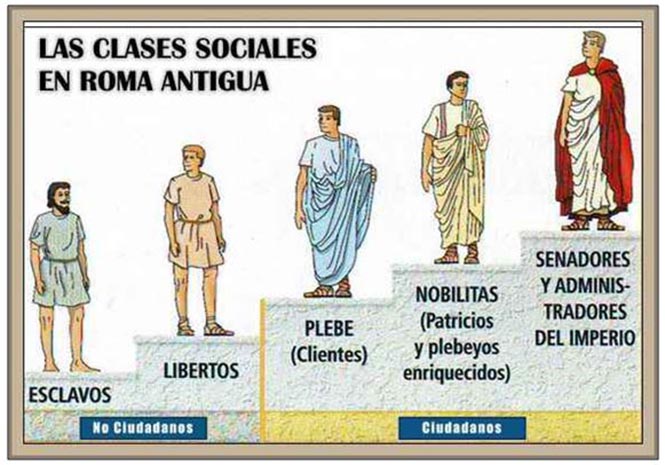 local problema Pautas Clases sociales en la Antigua Roma