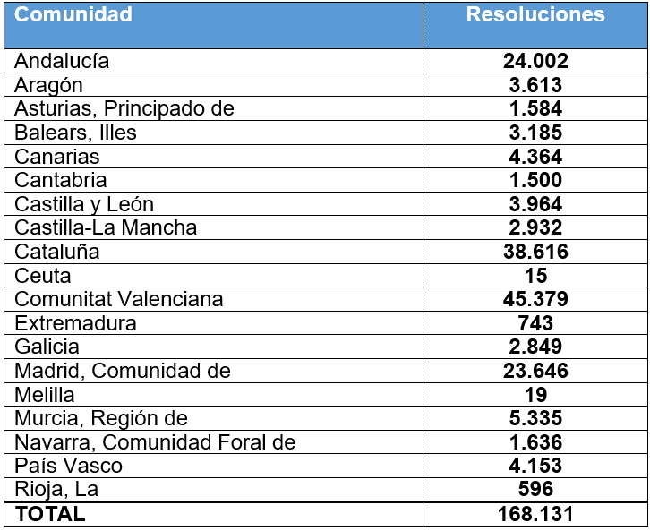 refugiados_ucrania_febrero_2023_ministerio_interior