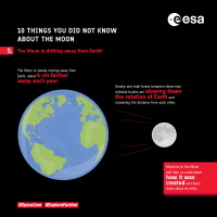 infografia_tierra_luna_ESA (1)