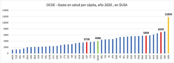 (Gasto corriente, no incluye el gasto en inversión. Fuente: OCDE)