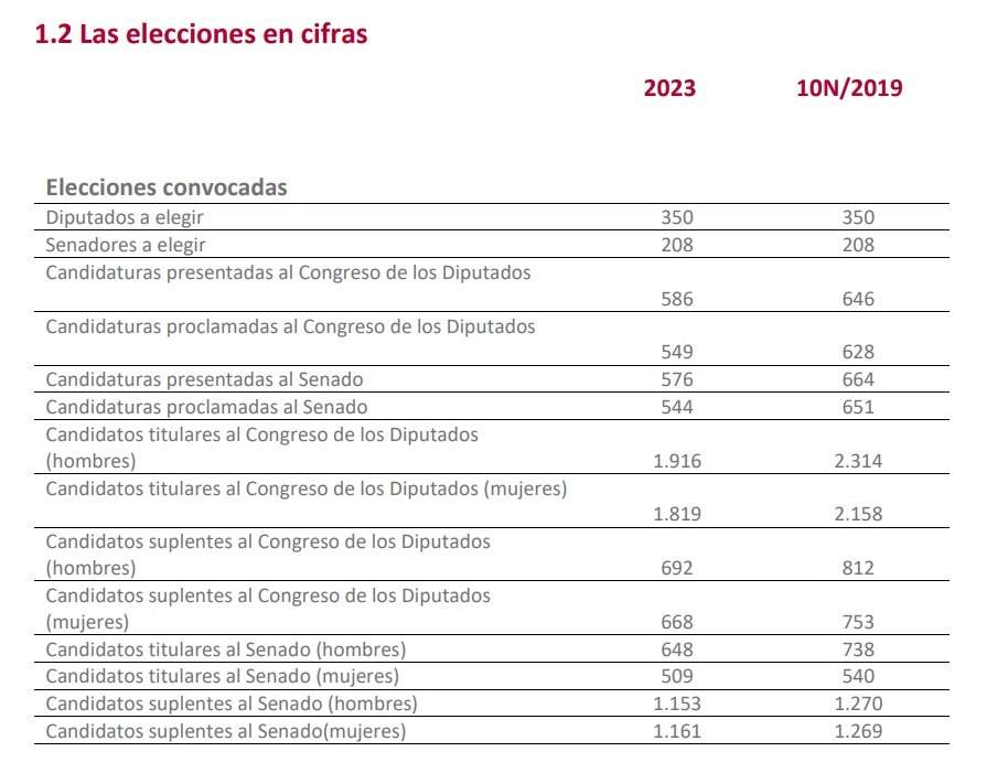 elecciones_cifras