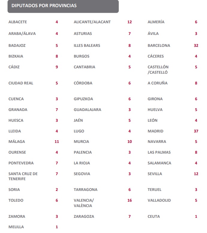 diputados_provincias