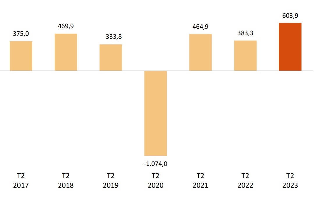 empleo_epa_segundo_trimestre_2023